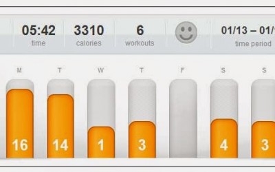 Giveaway winner and last week’s workouts