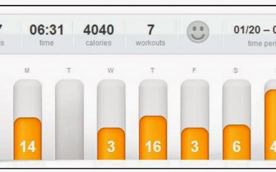 Last Week’s Workouts