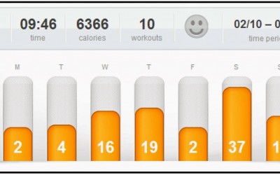 Last Week’s Workouts