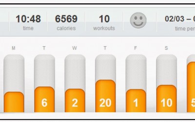 Last Week’s Workouts 2/3 – 2/9