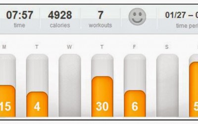 January Stats/Recap + Last week’s Workouts