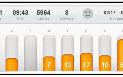 Last Week’s Workouts 2/17 – 2/23