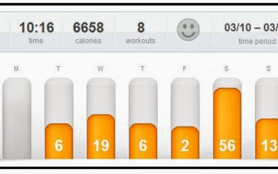 How my workouts went last week. 3/10-3/16