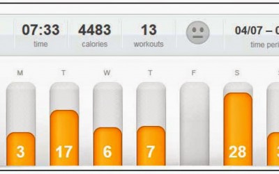 Last Week’s Workouts – 4/7/14-4/13/14