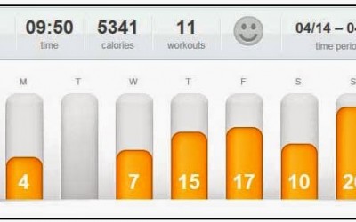 Last Week’s Workouts – read in between Boston Marathon streaming…